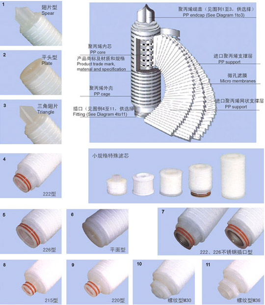 折叠滤芯接口种类及尺寸_青岛滤为环保科技有限公司